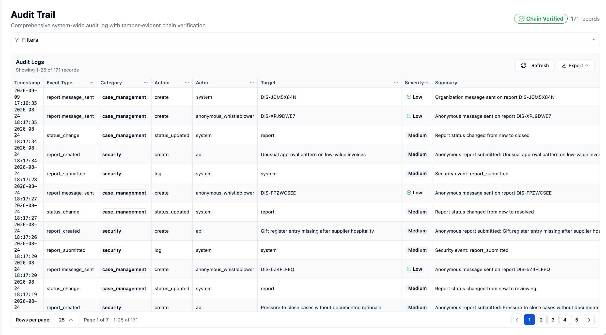 Disclosurely audit trail listing report submissions, anonymous and organisation messages and status changes, with a Chain Verified indicator